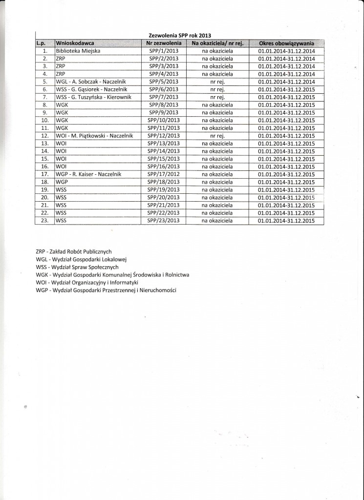 zezwolenia 2013-page-001