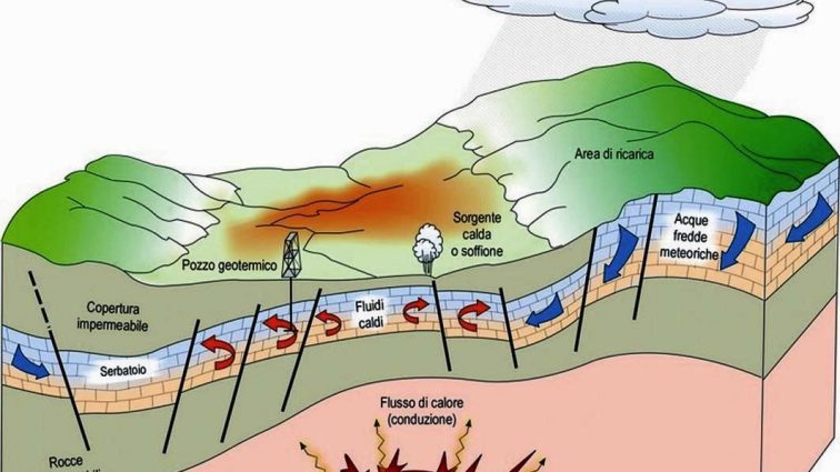 Geotermia – niewykorzystany skarb Ziemi